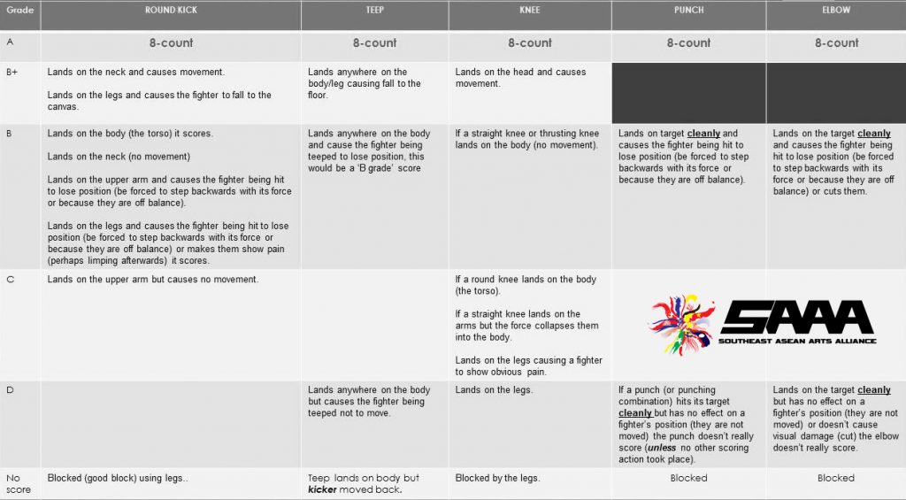 judging-scoring-southeast-asean-arts-alliance